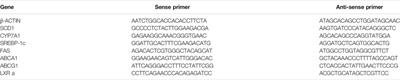 Extracts of Vine Tea Improve Diet-Induced Non-Alcoholic Steatohepatitis Through AMPK-LXRα Signaling